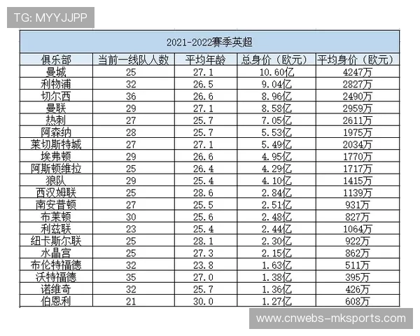 英超俱乐部将于11月21日对工资帽提案进行关键投票表决 英超俱乐部将于11月21日对工资帽提案进行关键投票表决