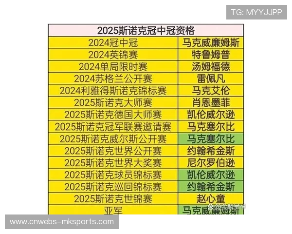 伯顿首战冠中冠，元老赛冠军的“迟来”亮相与掌声